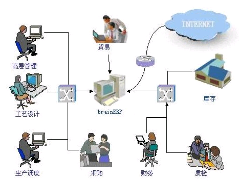 ERP定制系統(tǒng)價(jià)格貴不貴？深度解析背后的價(jià)值與成本