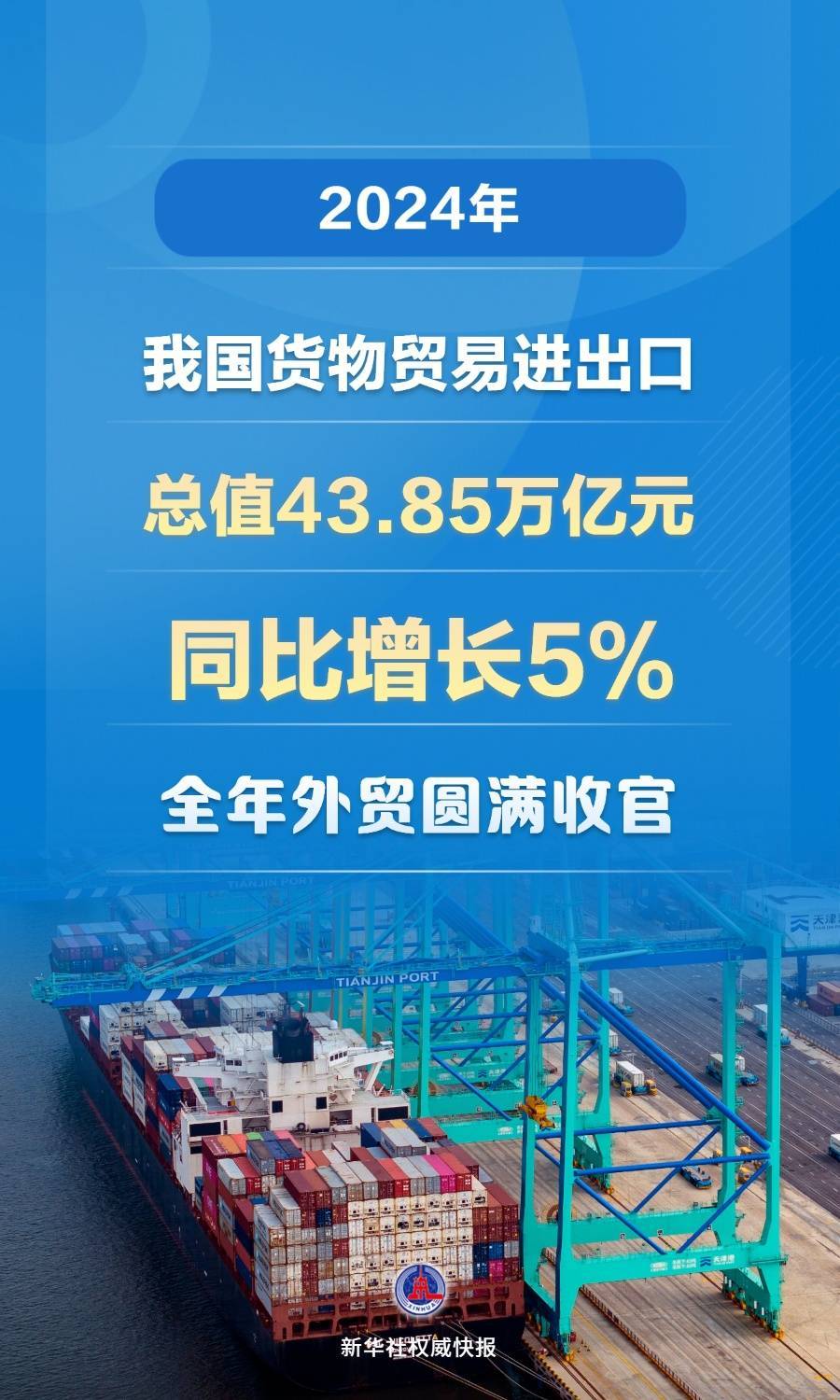 創歷史新高！2024年我國貨物貿易進出口總值43.85萬億元