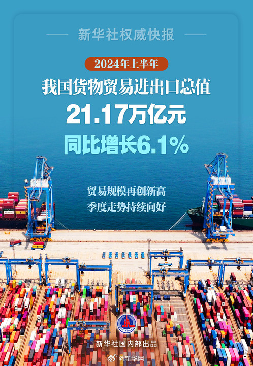 上半年我國外貿交出亮眼成績單 貨物貿易進出口總值達21.17萬億元