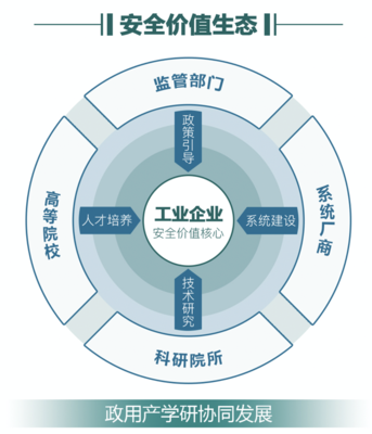 木鏈科技完成新一輪融資，深耕工業互聯網安全領域